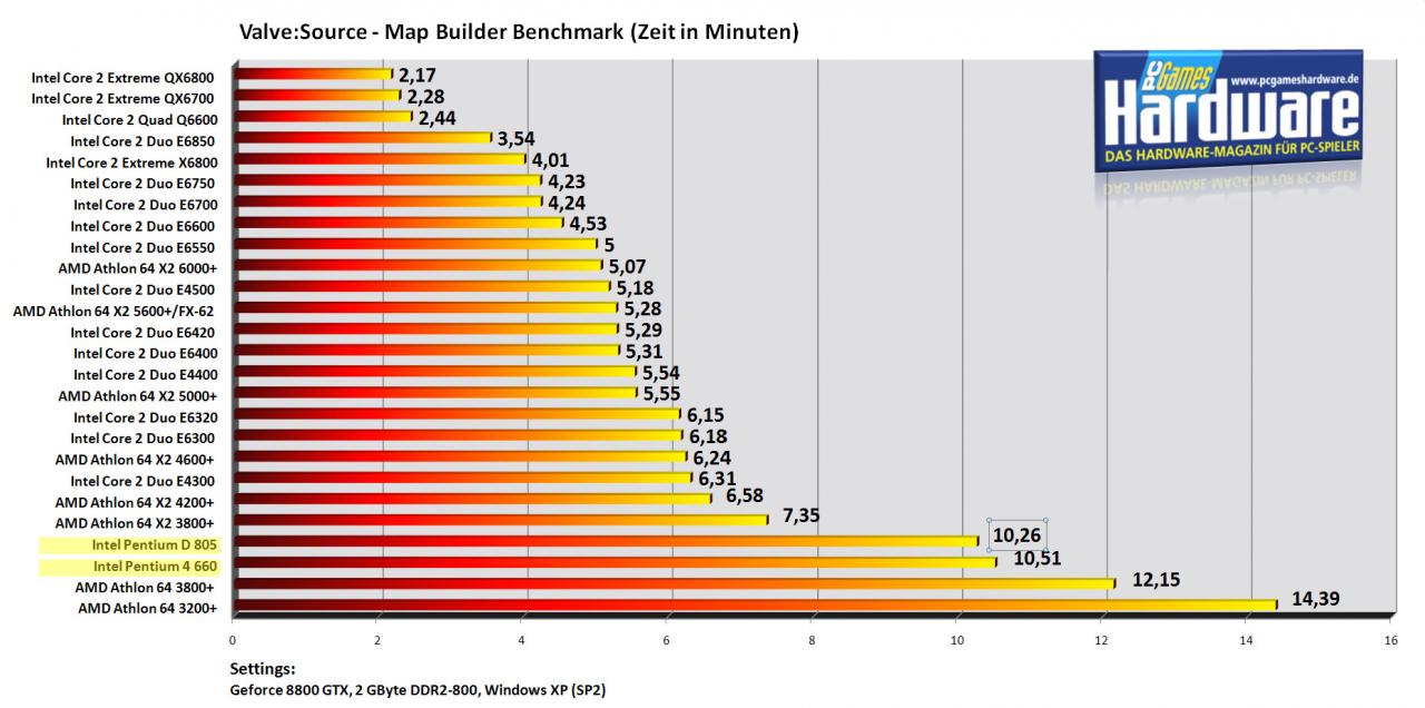 [27/07/2007] Source: Mapbuilder-Benchmark