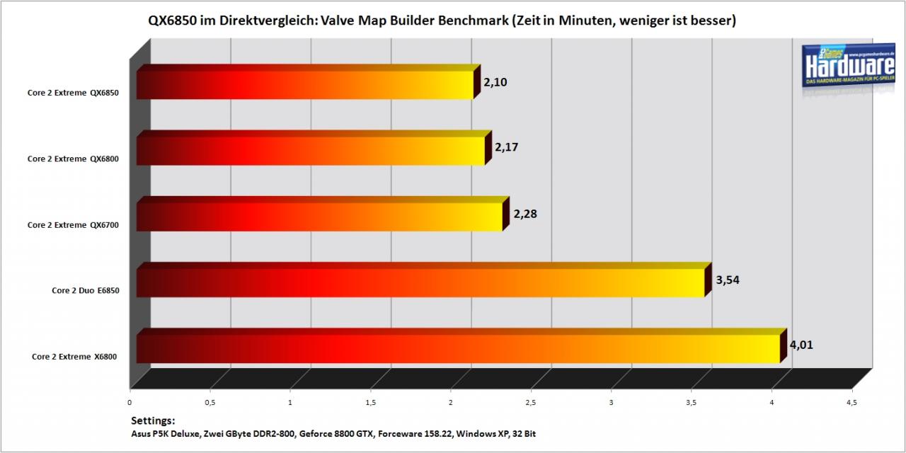 [16/07/2007] (Quelle: PCGH)