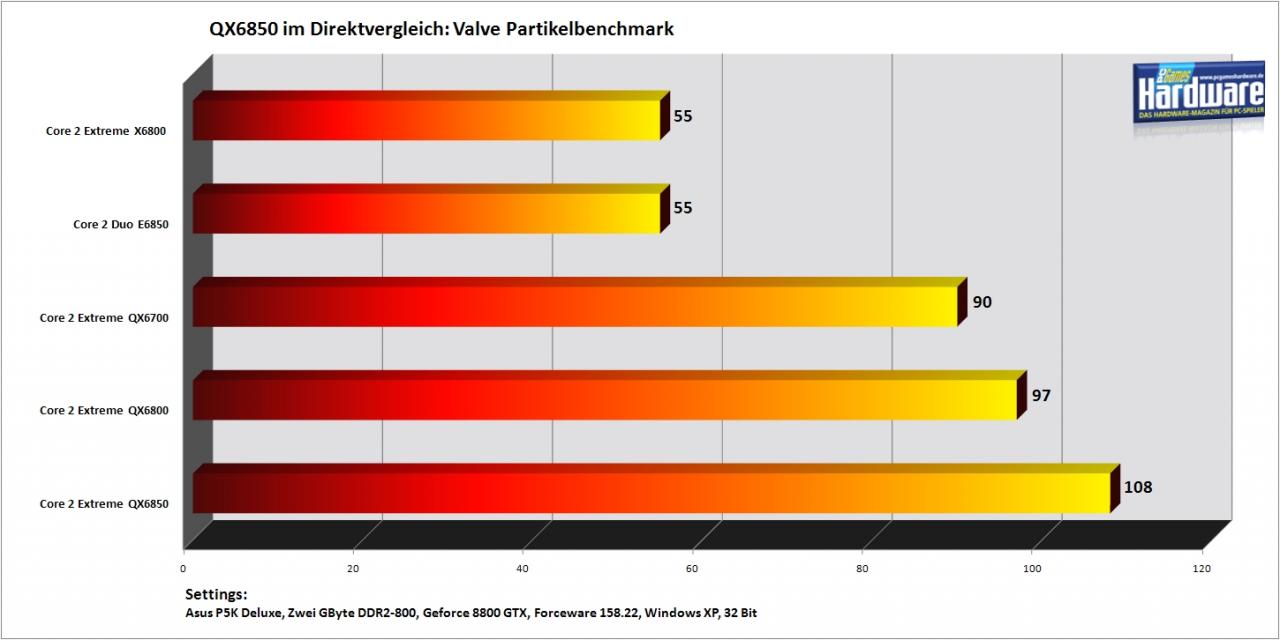 [16/07/2007] (Quelle: PCGH)