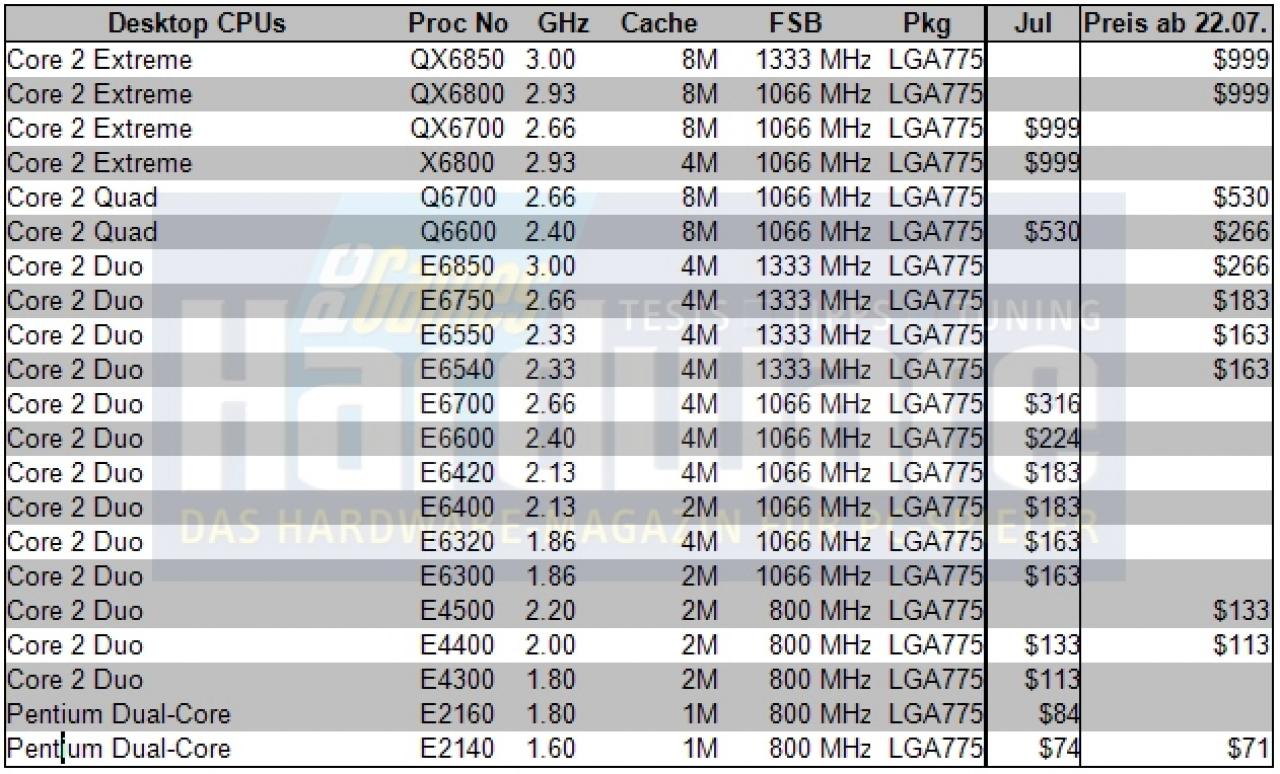 [20/07/2007] Intel: Prozessoren und Preise (Stand: 22.07.2007)