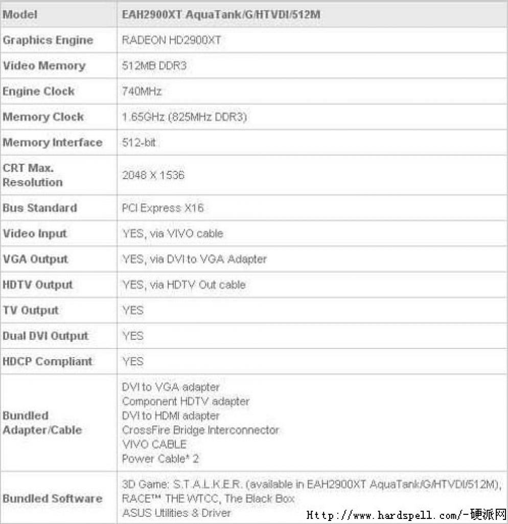 [03/08/2007] Asus EAH2900 XT AquaTank/G/HTVDI/512M (Bild:hardspell.com)