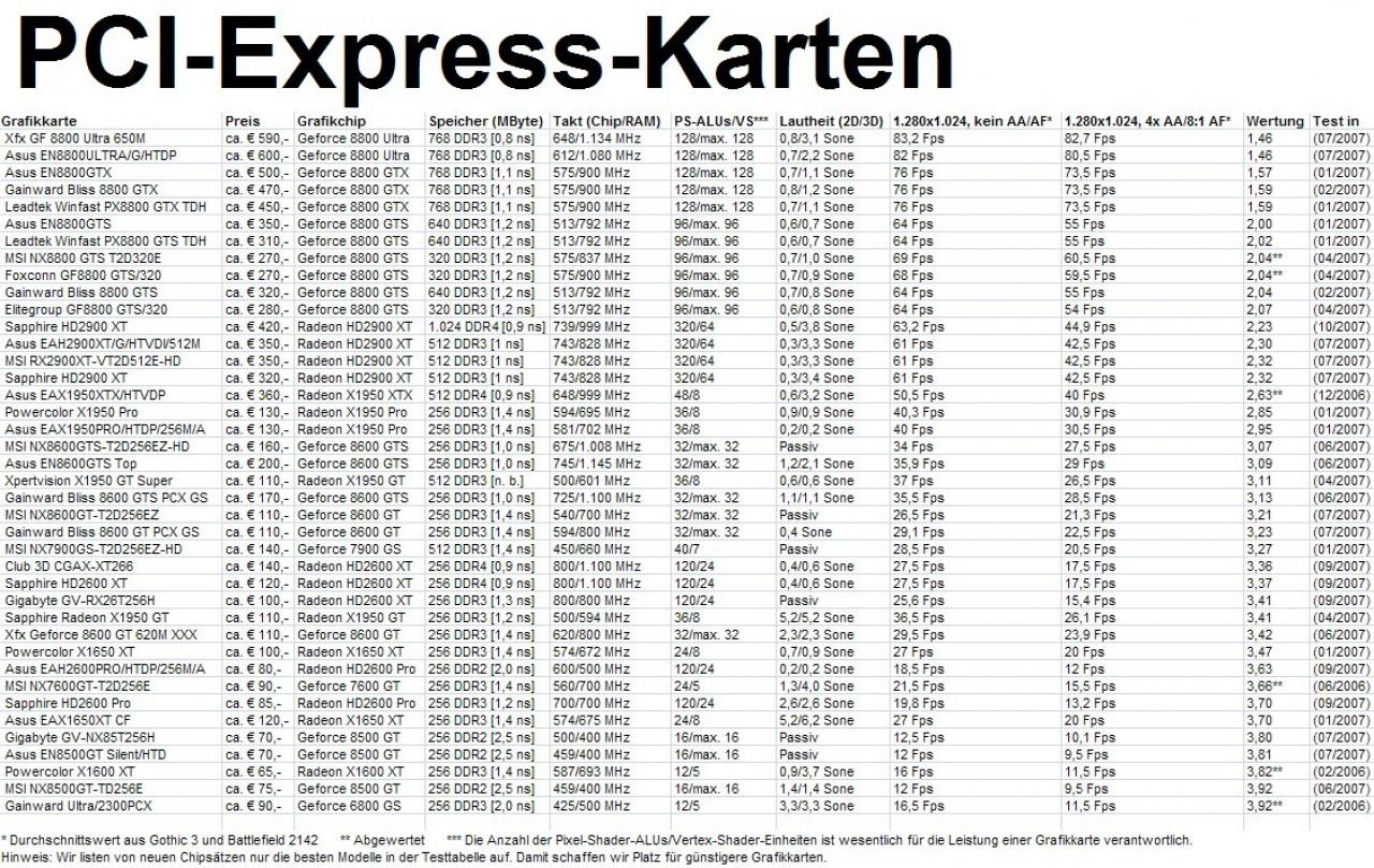 [07/08/2007] PC-Express-Karten