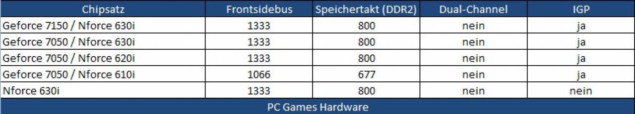 [15/08/2007] (Bild: PCGH)
