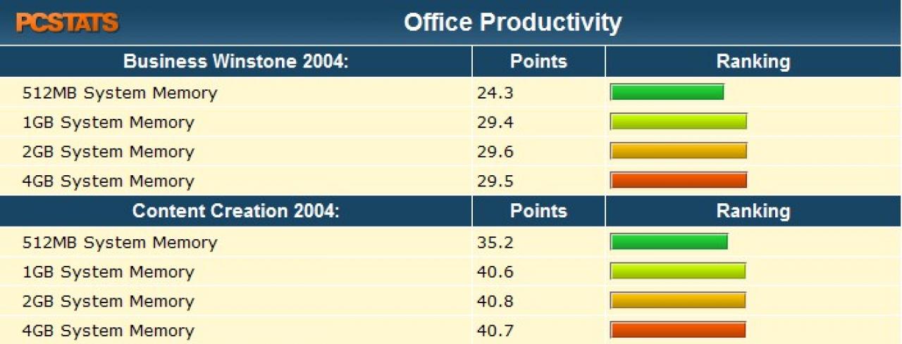 [29/08/2007] (Bild: pcstats.com)