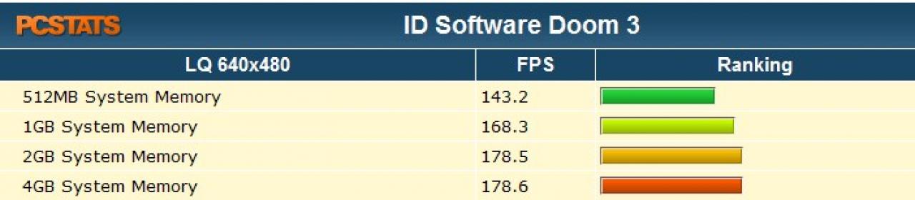[29/08/2007] (Bild: pcstats.com)