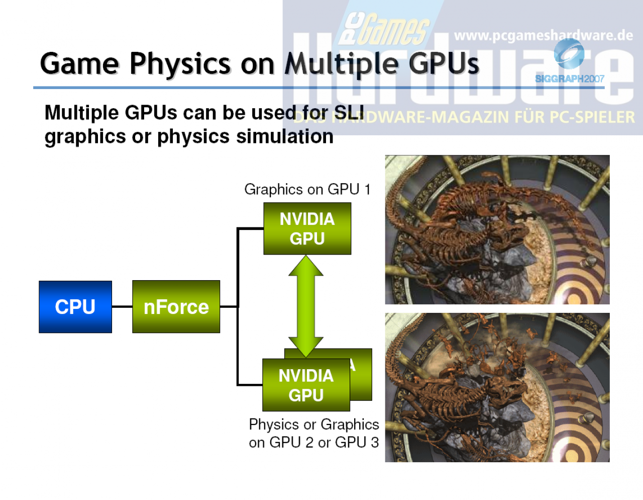 [20/08/2007] 3-Wege-SLI: Siggraph-2007-Hinweise