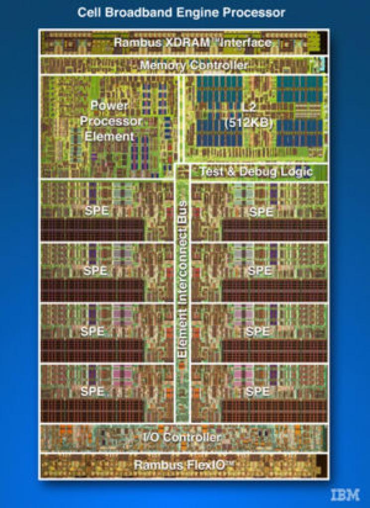 [03/08/2007] Cell Broadband Engine (Bild: answers.com)