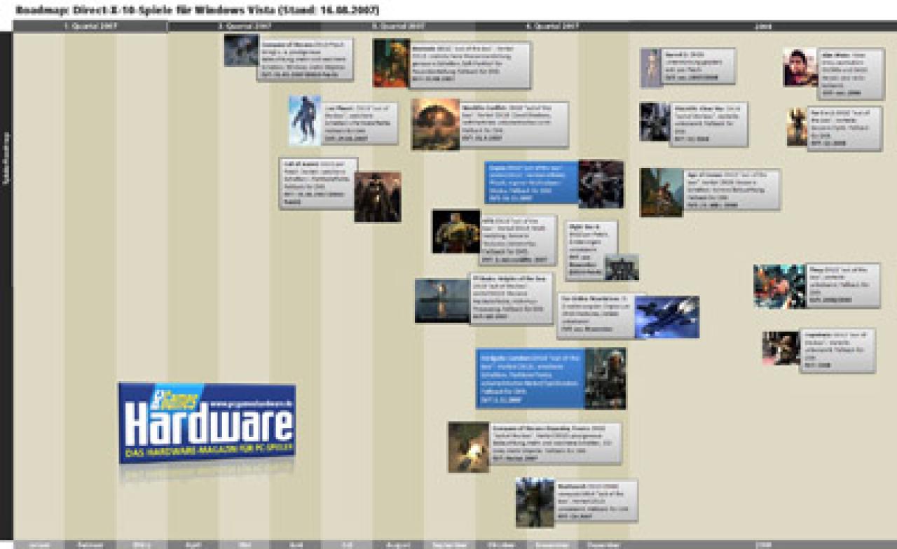 [16/08/2007] Das Bild ist nur eine Vorschau, als Download finden Sie die Roadmap in voller Auflösung.