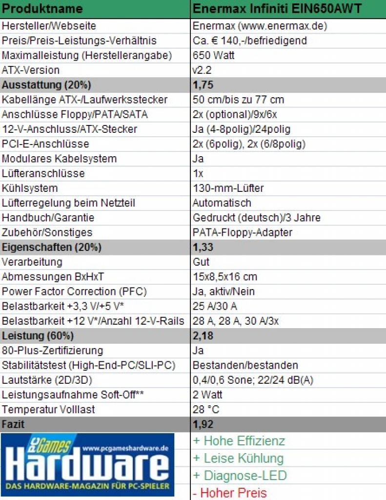 [31/08/2007] Testtabelle