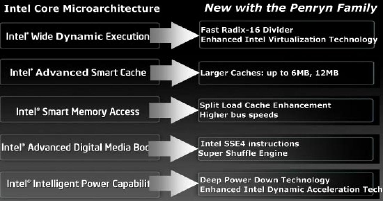 [22/08/2007] Vorteile von Penryn gegenüber Conroe (Intel-Sheet) (Bild: Anandtech)