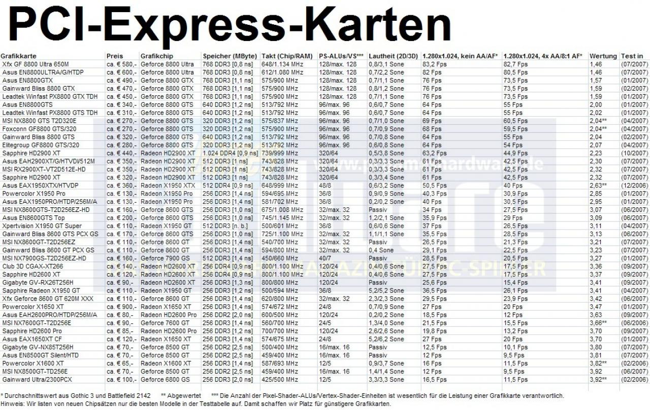 [04/09/2007] PC-Express-Karten