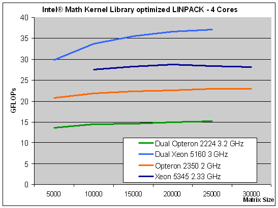 [10/09/2007] (Bild: Anandtech)