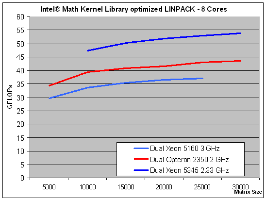 [10/09/2007] (Bild: Anandtech)
