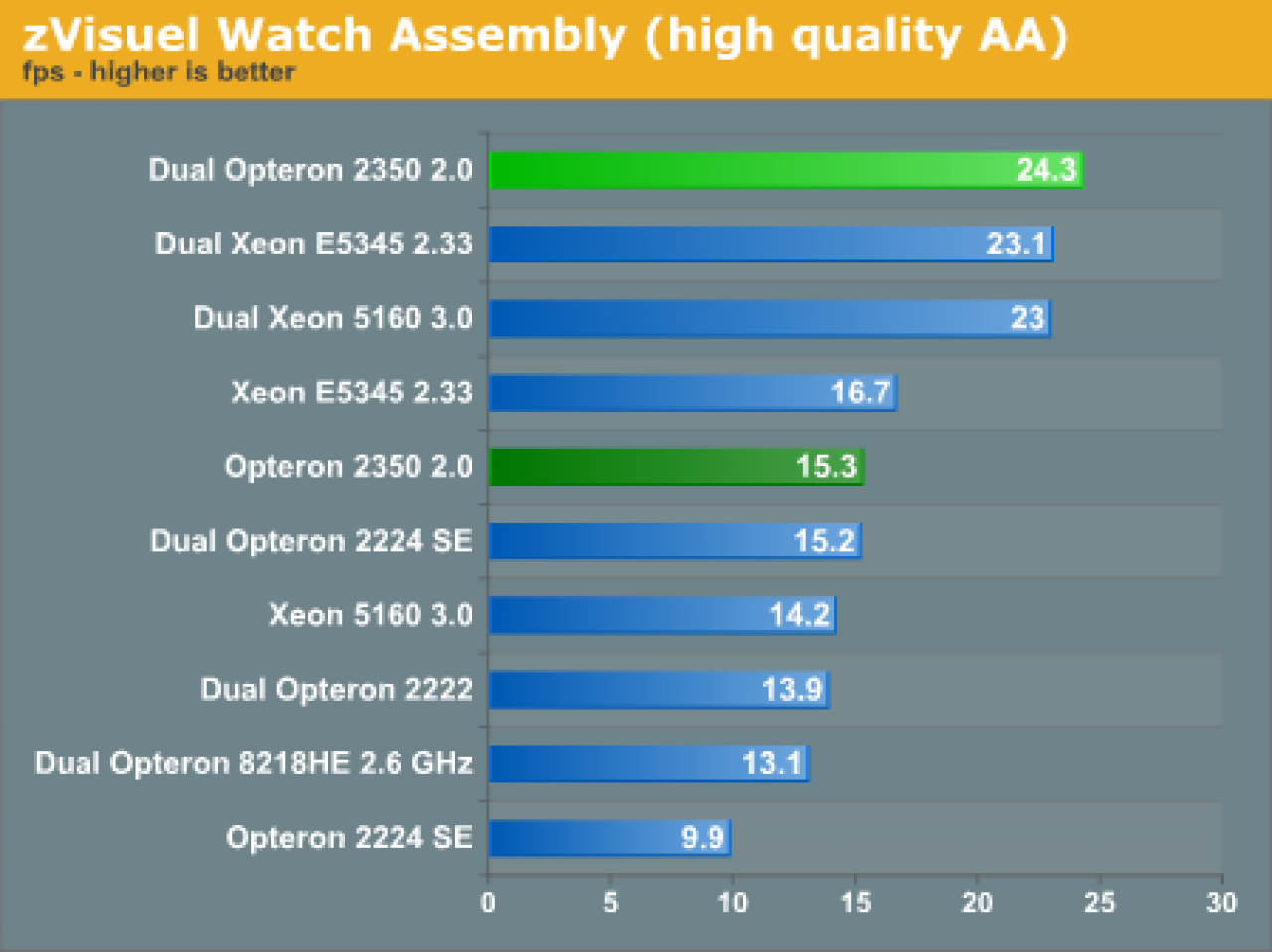 [10/09/2007] (Bild: Anandtech)