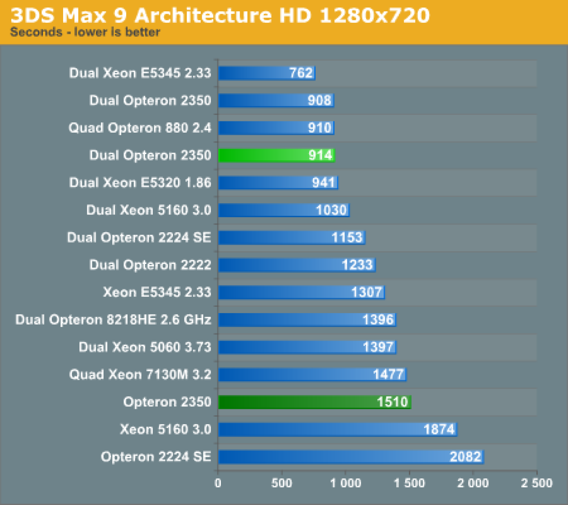[10/09/2007] (Bild: Anandtech)