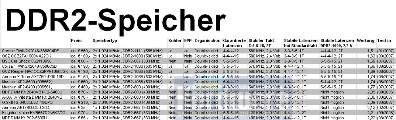 [07/09/2007] Bild: PCGH