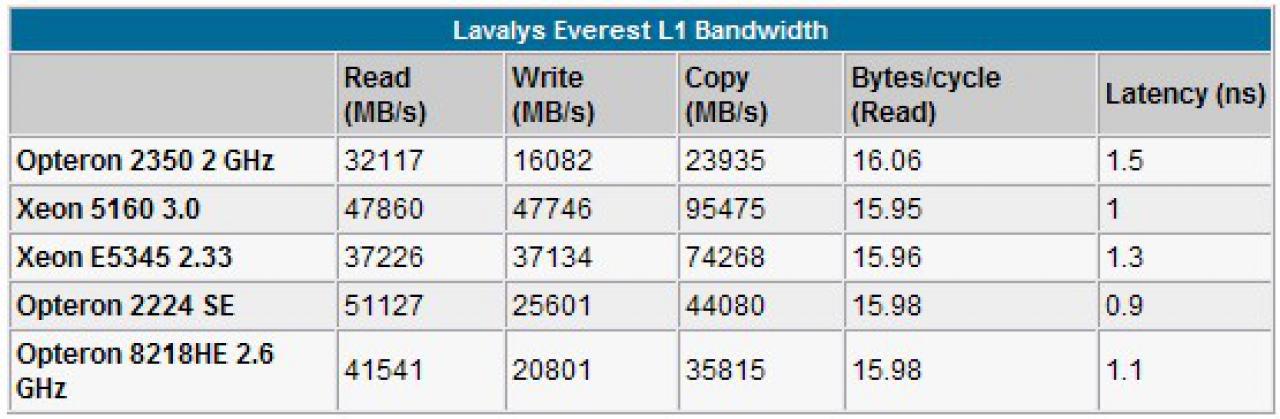 [10/09/2007] (Bild: Anandtech)