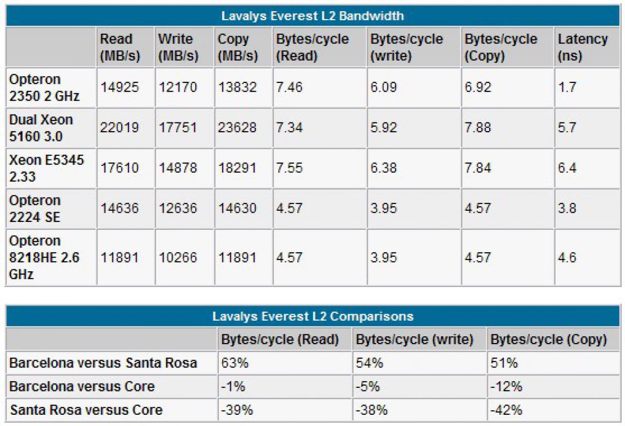 [10/09/2007] (Bild: Anandtech)