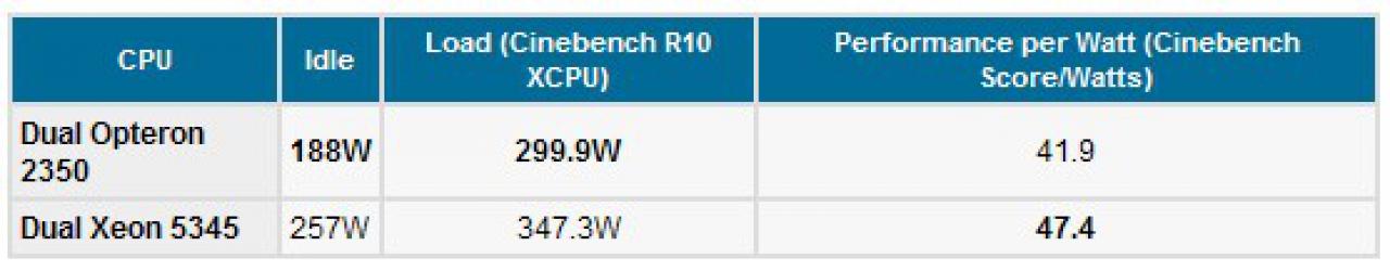 [10/09/2007] (Bild: Anandtech)