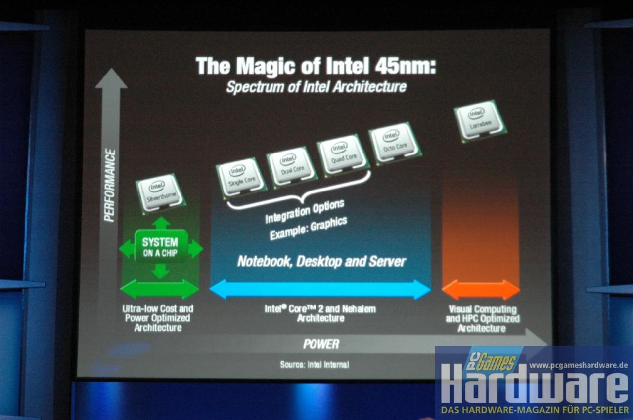 [19/09/2007] Bild: Intel