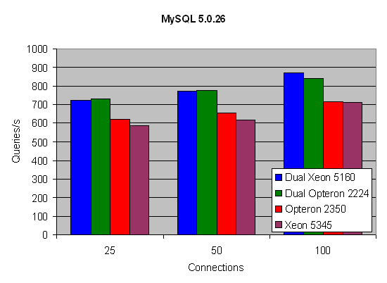 [10/09/2007] (Bild: Anandtech)