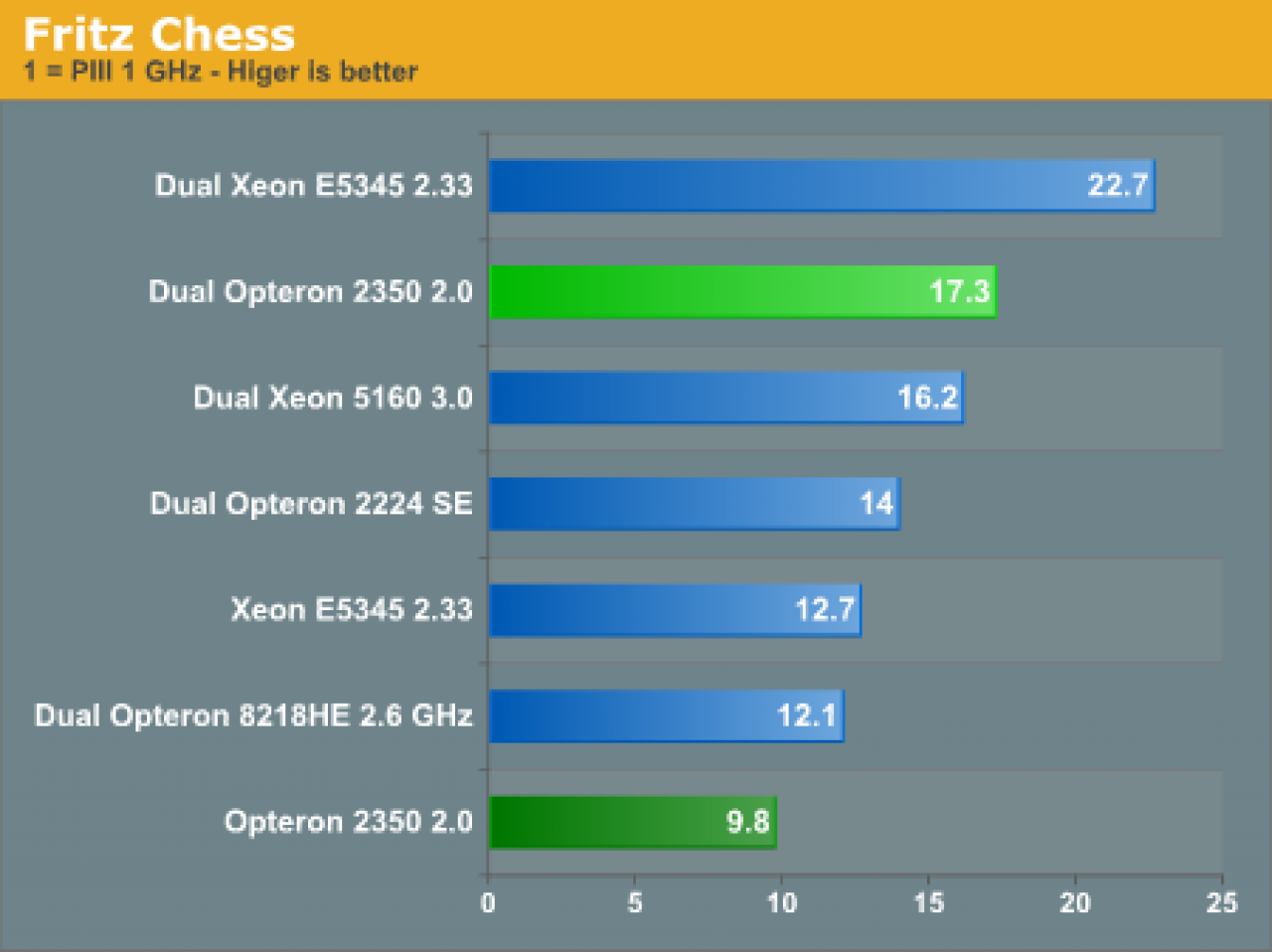 [10/09/2007] (Bild: Anandtech)