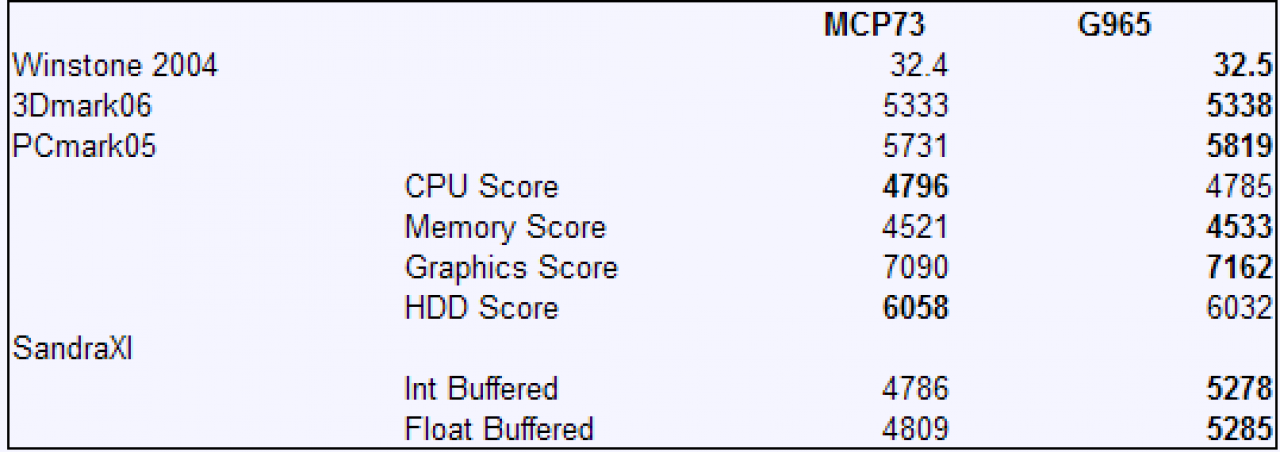 [14/09/2007] 
