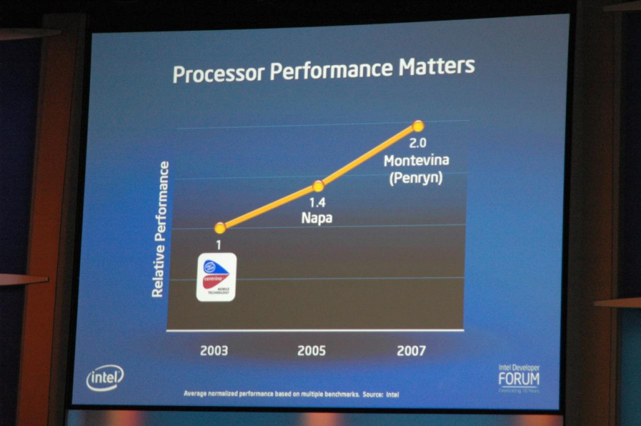[19/09/2007] Bild: Intel