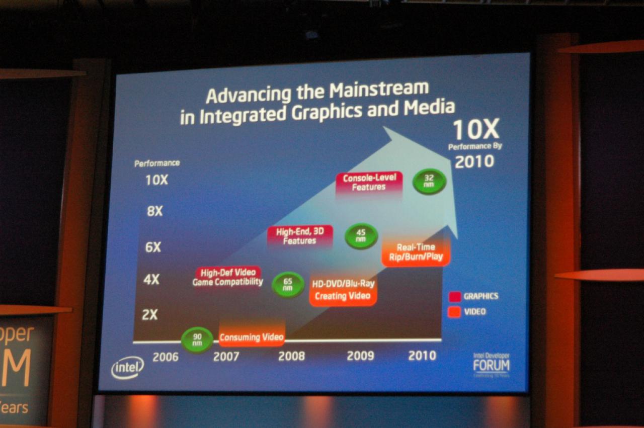 [19/09/2007] Bild: Intel