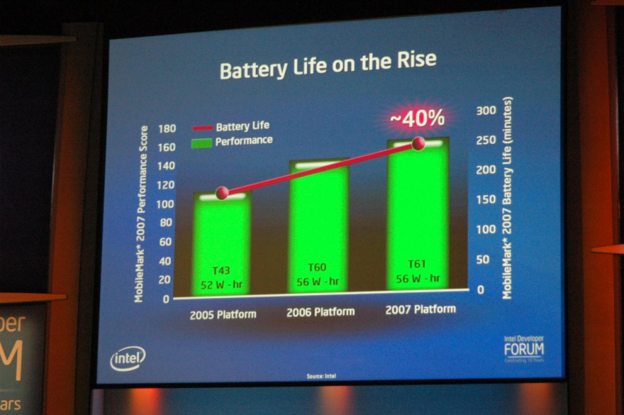[19/09/2007] Bild: Intel