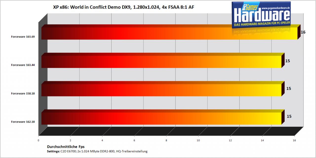 [25/09/2007] World in Conflict Demo auf einer Geforce 7900 GT (Bild: PCGH)