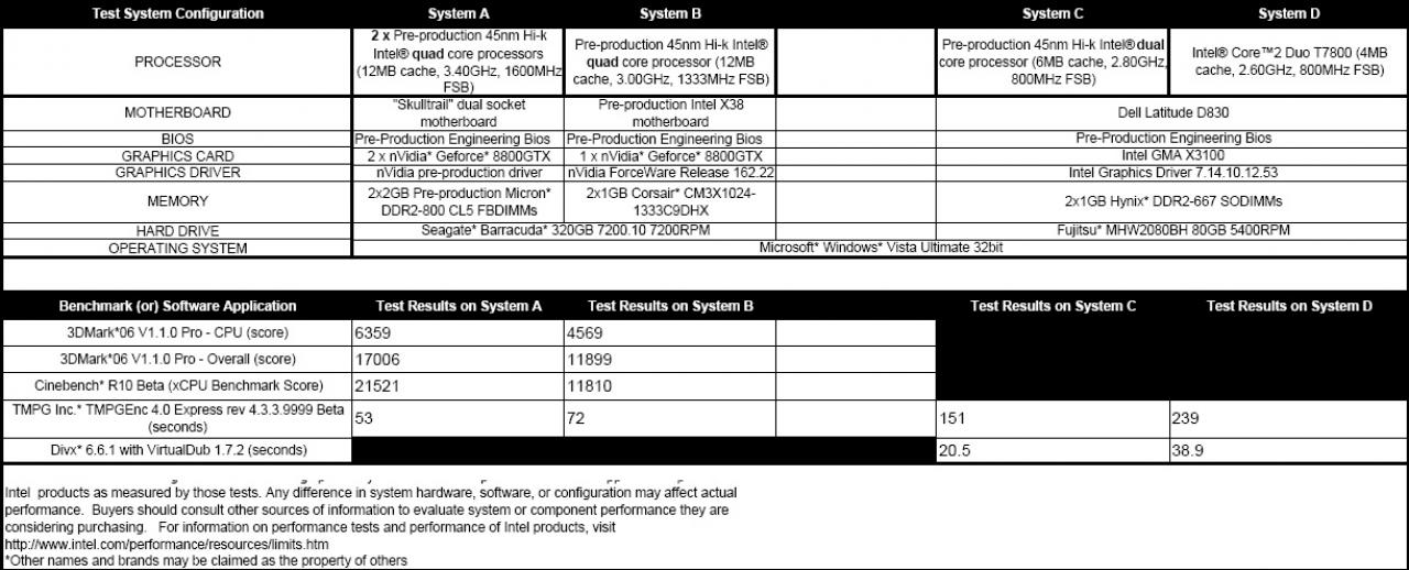 [19/09/2007] Die Benchmark-Ergebnisse stammen direkt von Intel. (Bild: Intel)