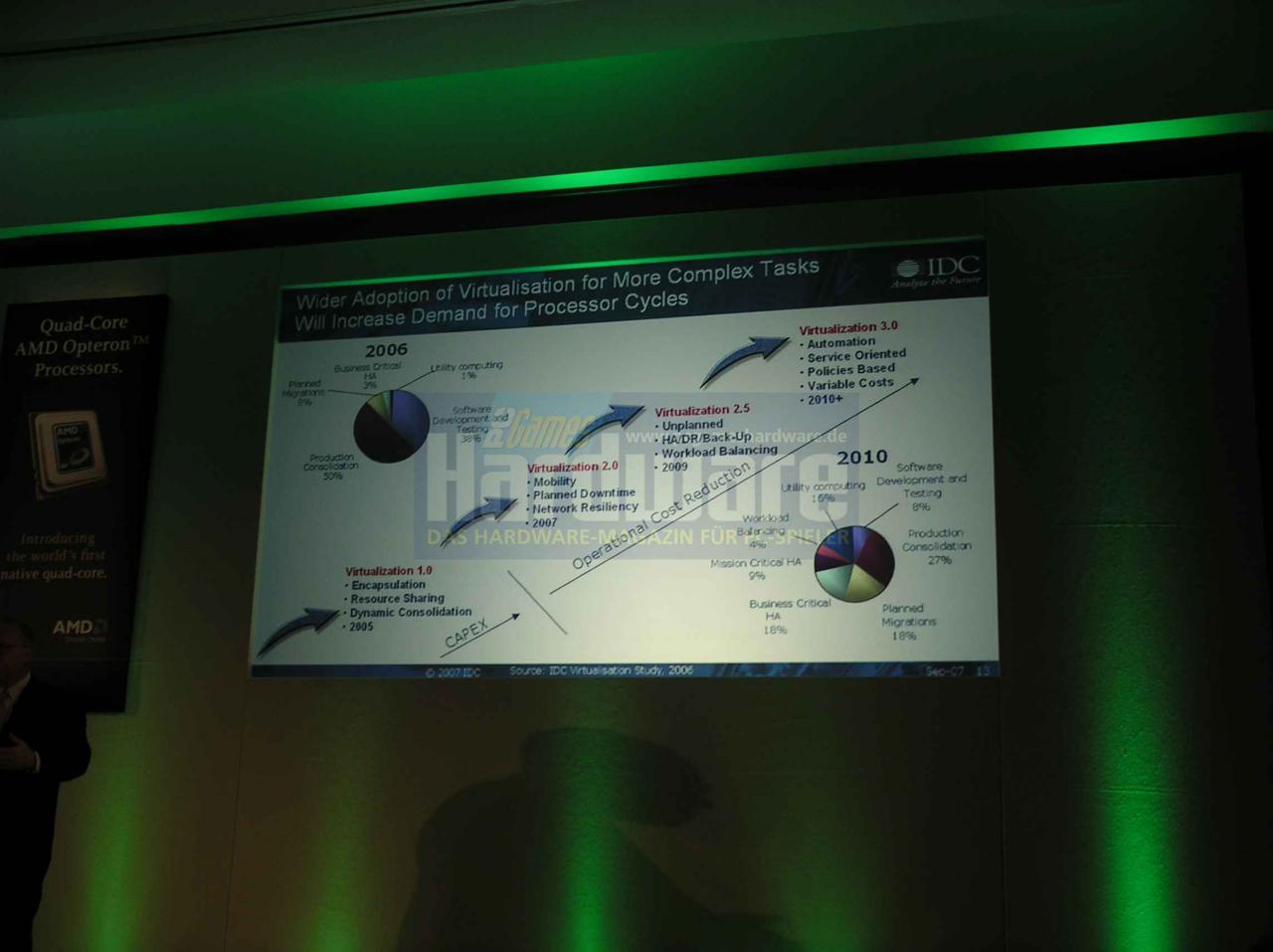 [13/09/2007] AMD-Roadmap