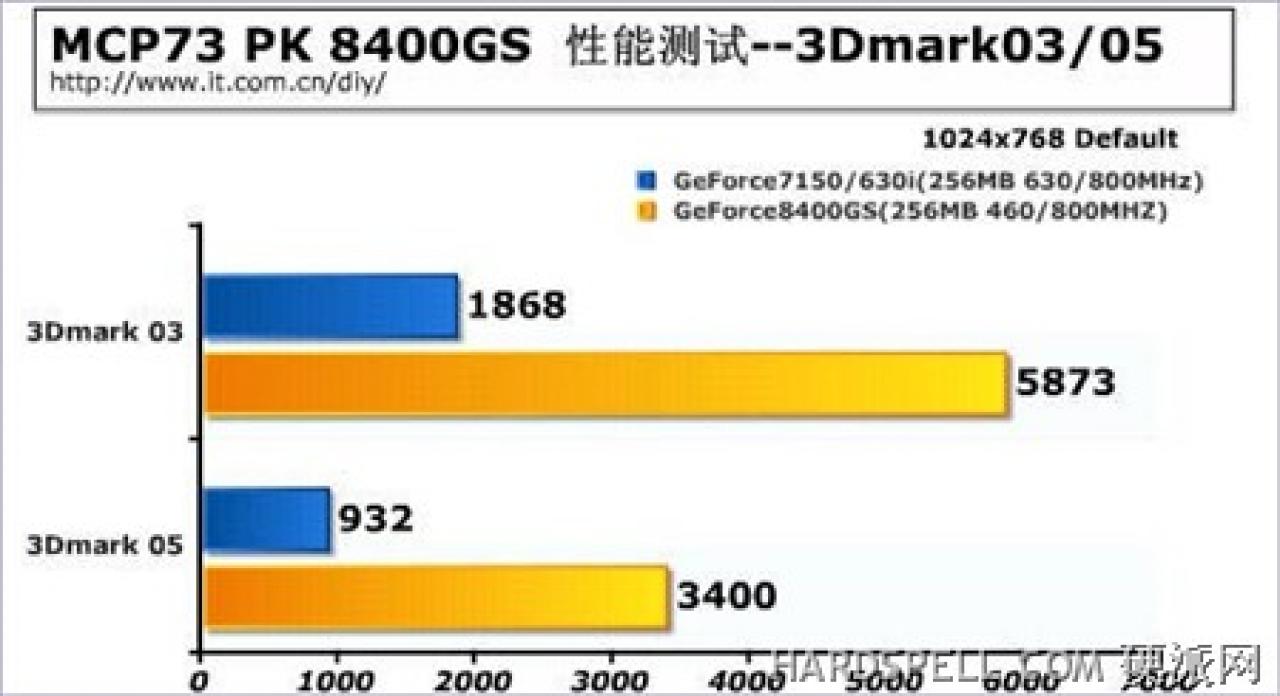 [18/10/2007] (Bild: it.com.cn)