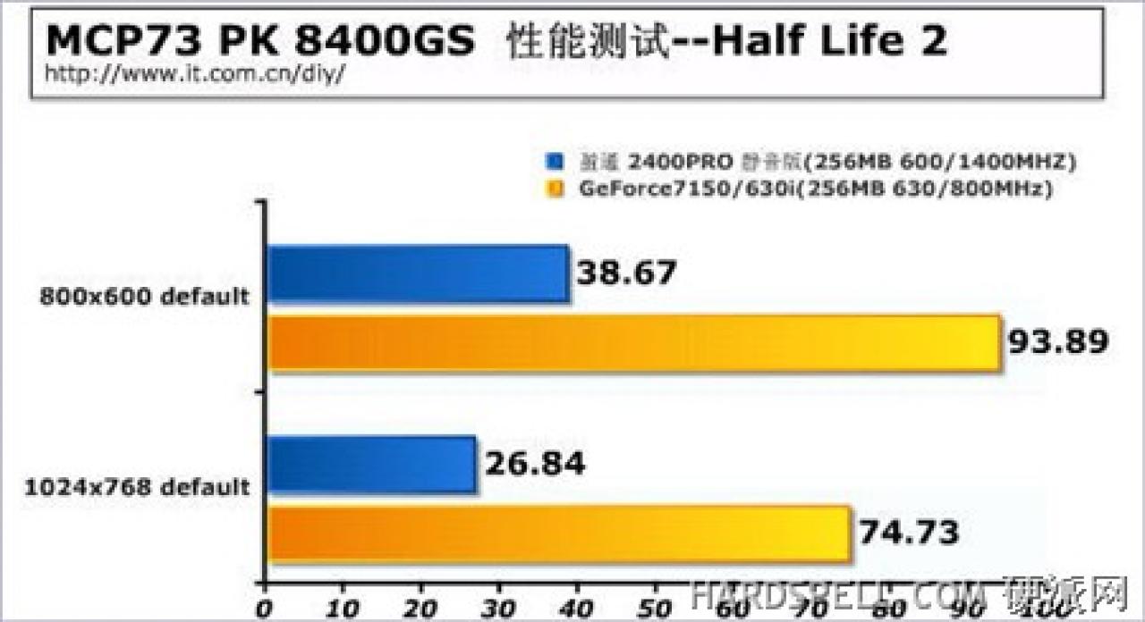 [18/10/2007] (Bild: it.com.cn)
