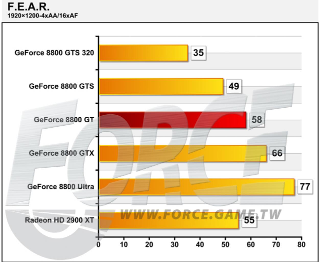 [14/10/2007] Bild: myevilprocessor