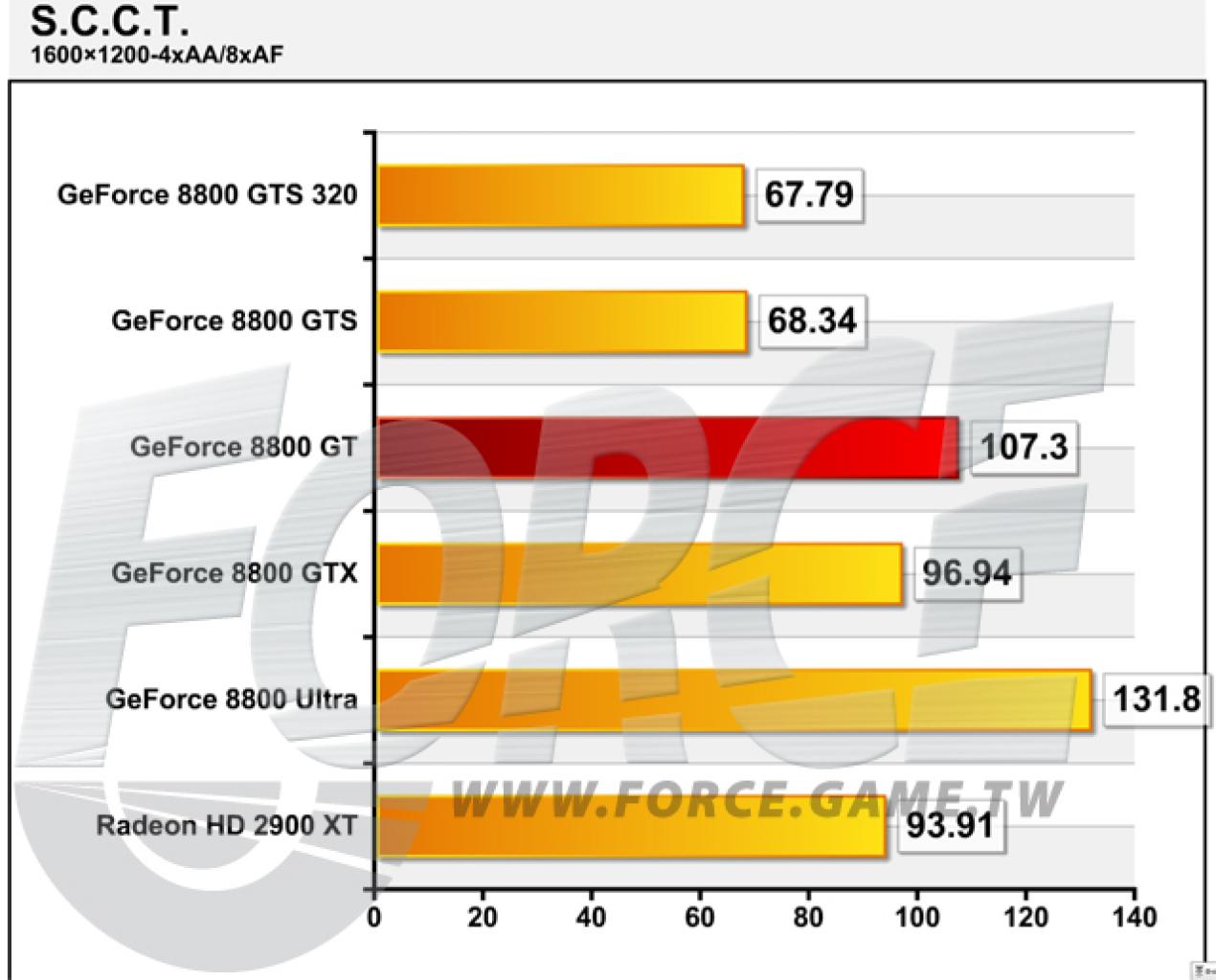 [14/10/2007] Bild: myevilprocessor