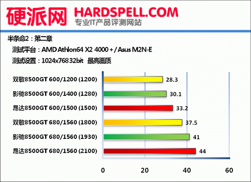 [22/11/2007] (Bild: Hardspell)