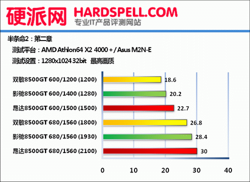 [22/11/2007] (Bild: Hardspell)