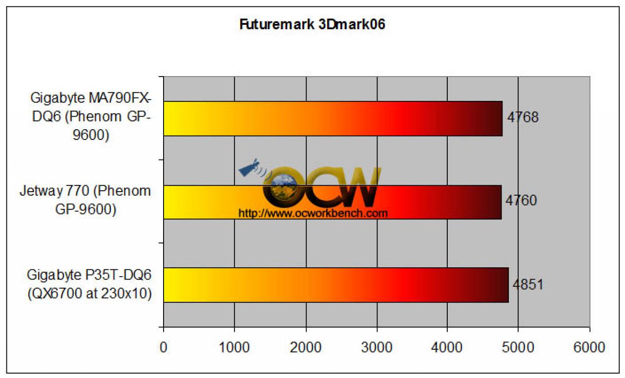 [16/11/2007] (Bild: ocworkbench.com)
