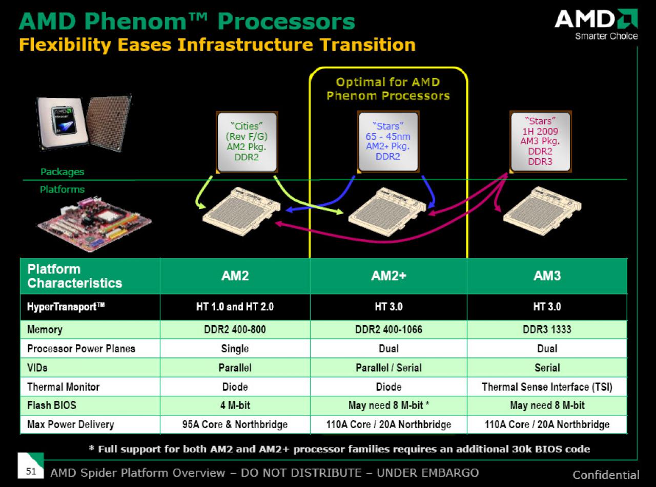 [18/11/2007] Infos zum Phenom (9)