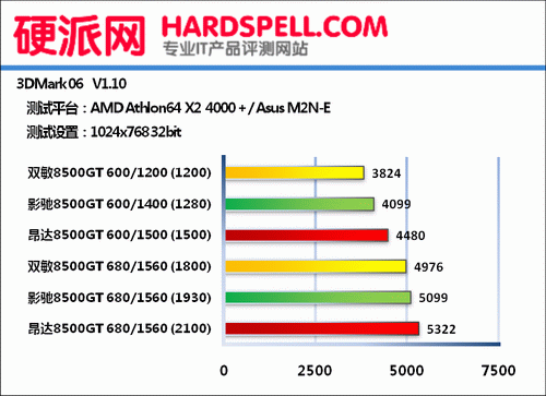 [22/11/2007] (Bild: Hardspell)