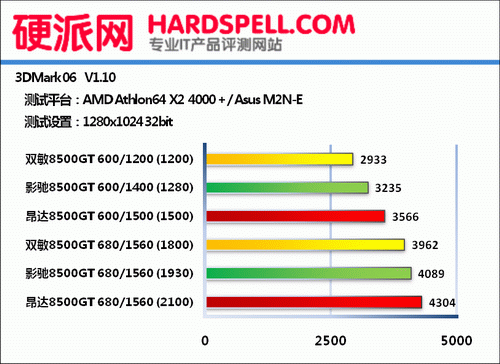 [22/11/2007] (Bild: Hardspell)