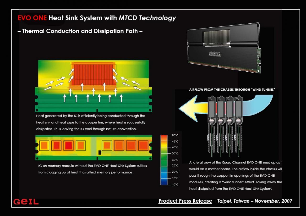 [21/11/2007] Geil MTCD Technology