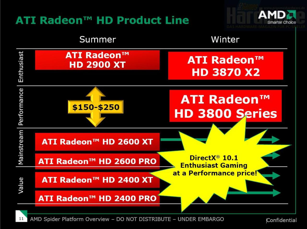 [15/11/2007] AMD-Launchpräsentation HD38x0-Reihe (Bild: PCGH)