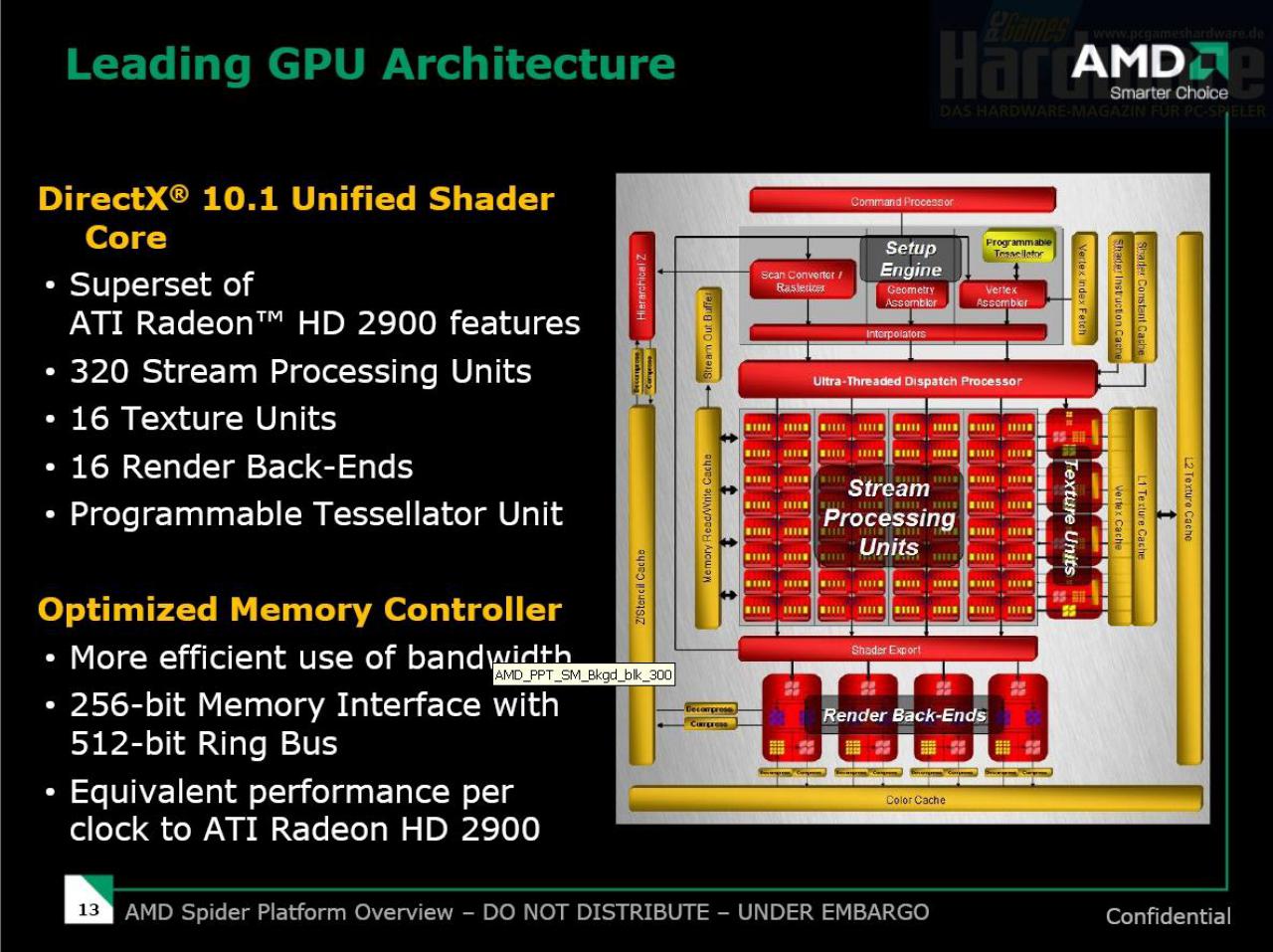 [15/11/2007] AMD-Launchpräsentation HD38x0-Reihe (Bild: PCGH)