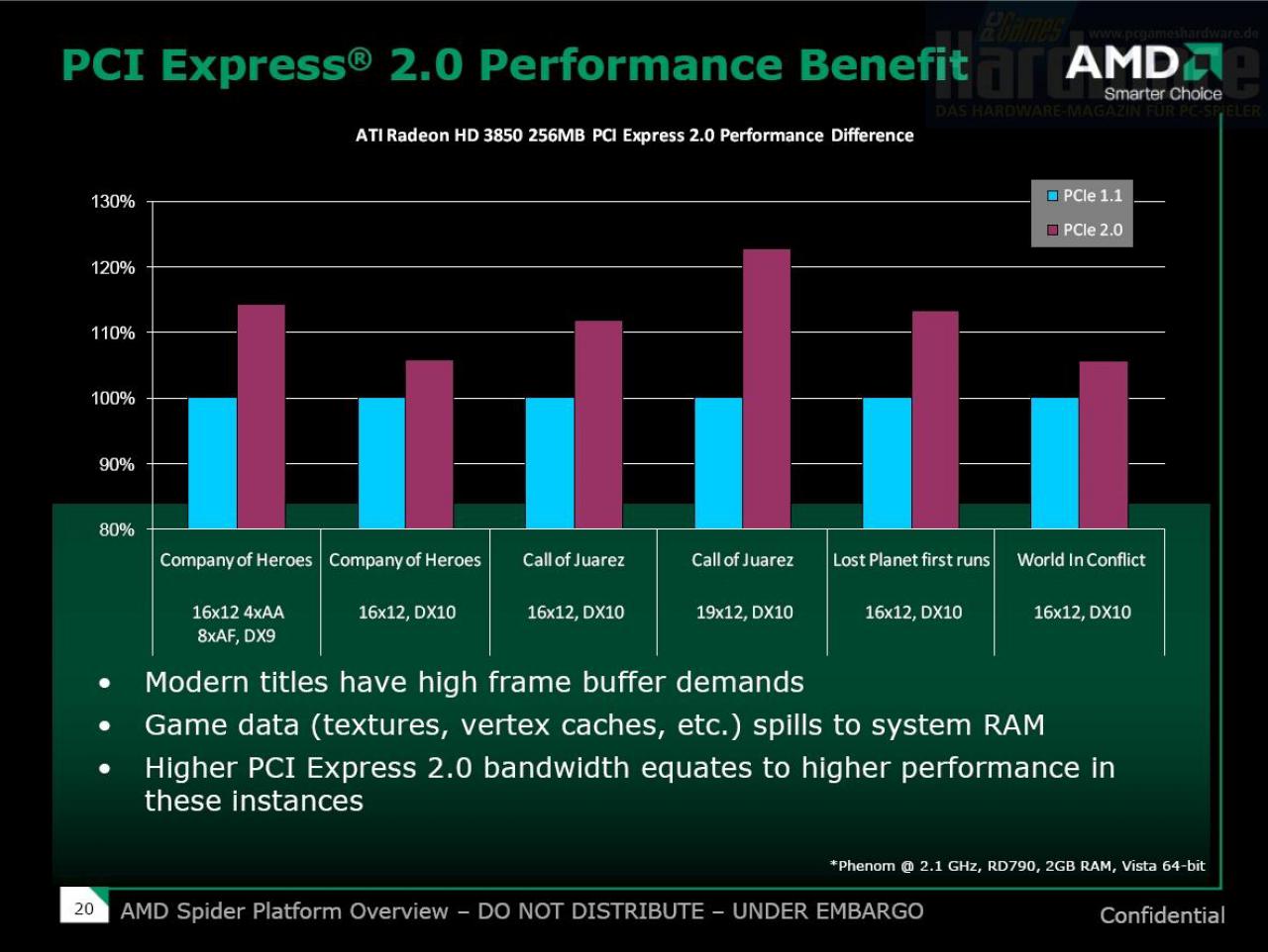 [15/11/2007] AMD-Launchpräsentation HD38x0-Reihe (Bild: PCGH)