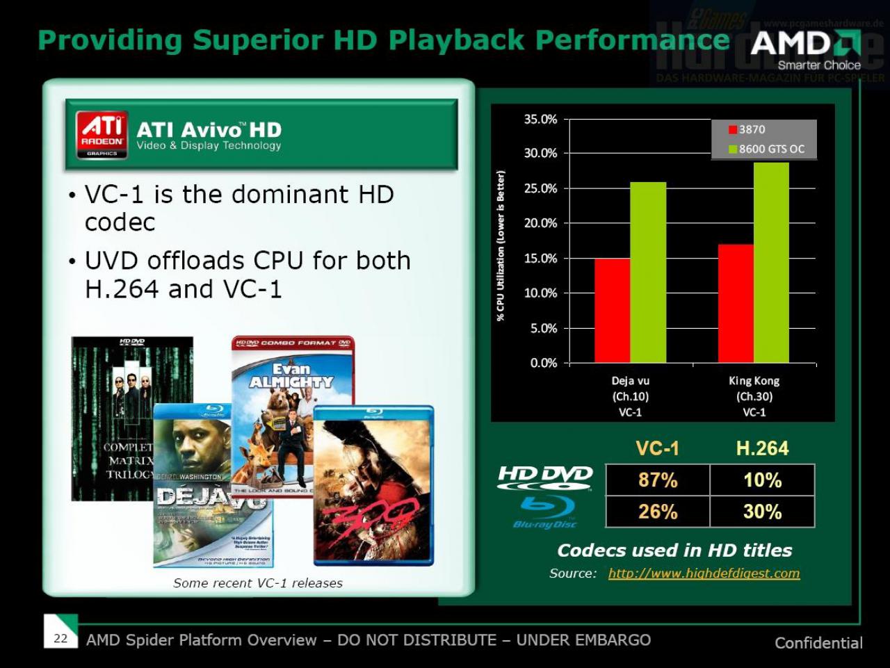 [15/11/2007] AMD-Launchpräsentation HD38x0-Reihe (Bild: PCGH)