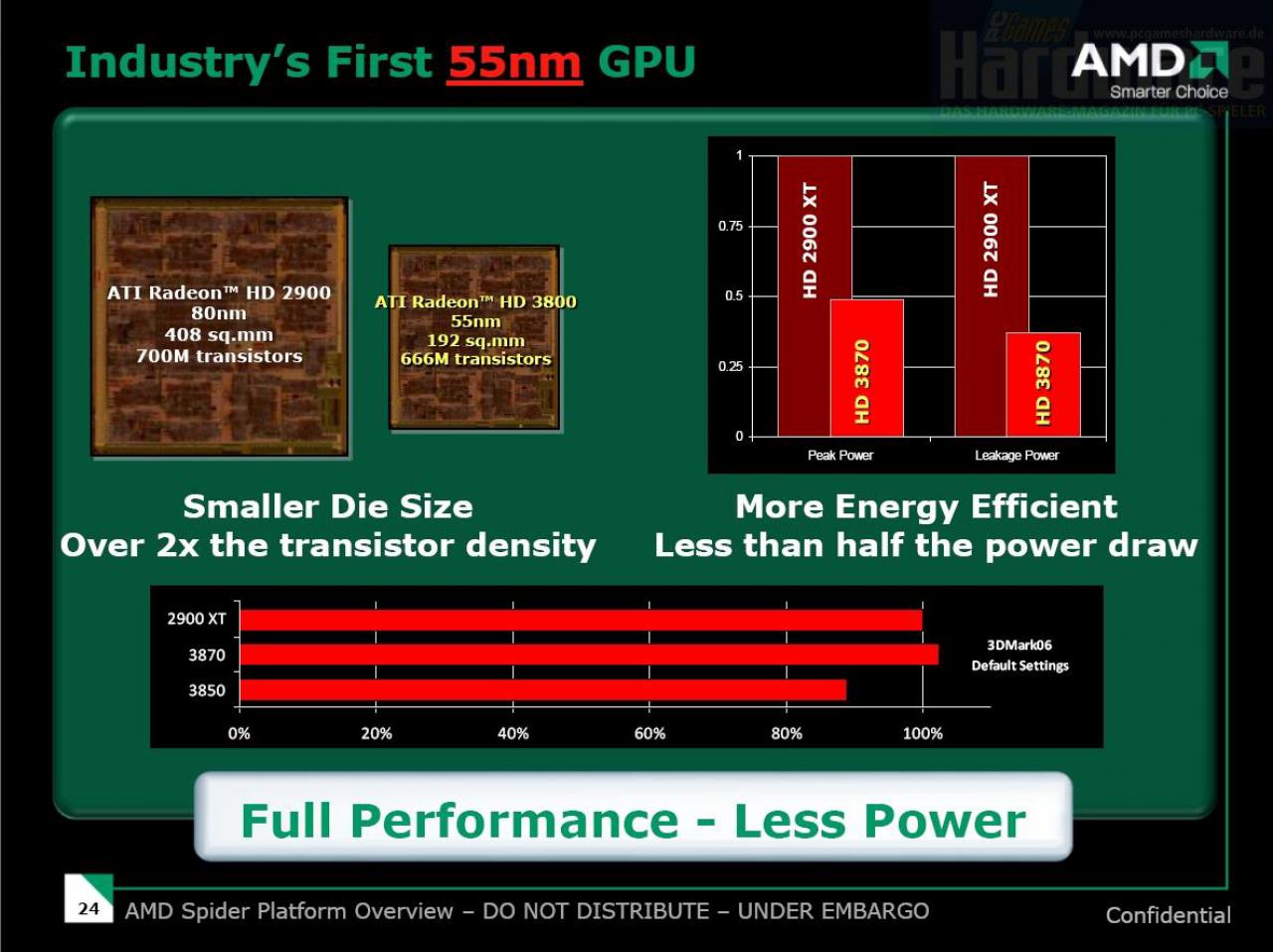 [15/11/2007] AMD-Launchpräsentation HD38x0-Reihe (Bild: PCGH)