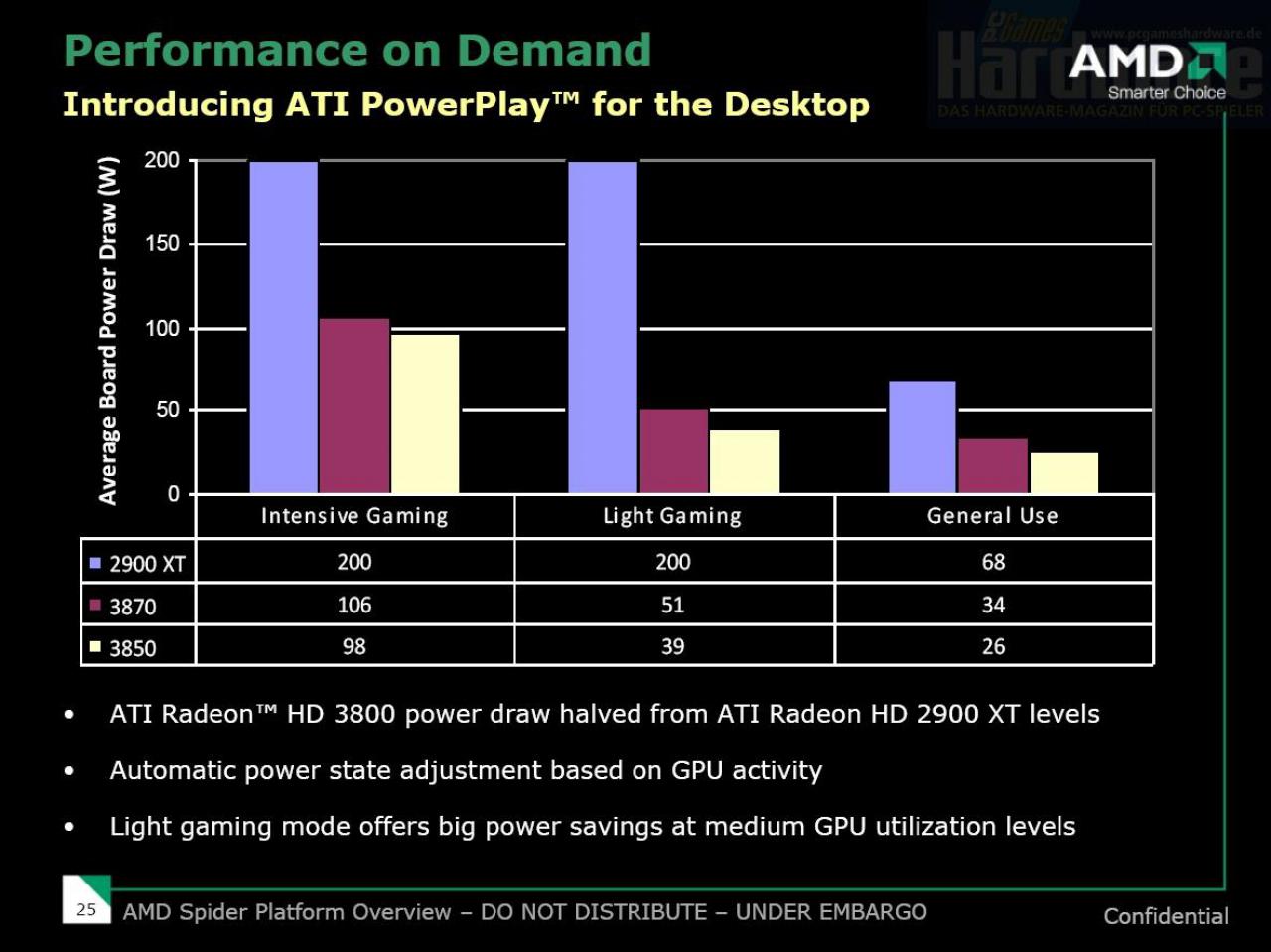 [15/11/2007] AMD-Launchpräsentation HD38x0-Reihe (Bild: PCGH)
